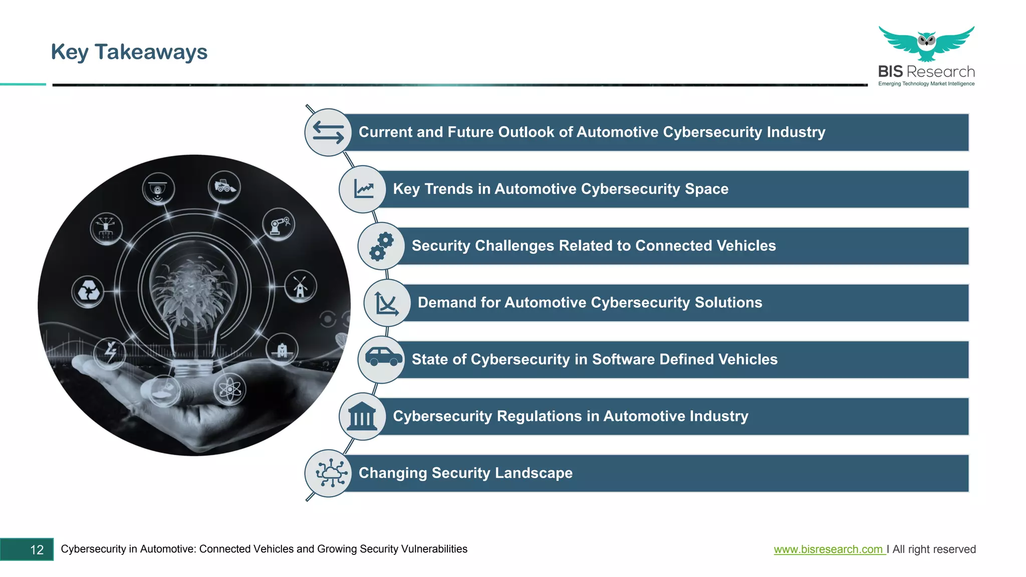 Cybersecurity in Automotive Connected Vehicles and Growing Security ...