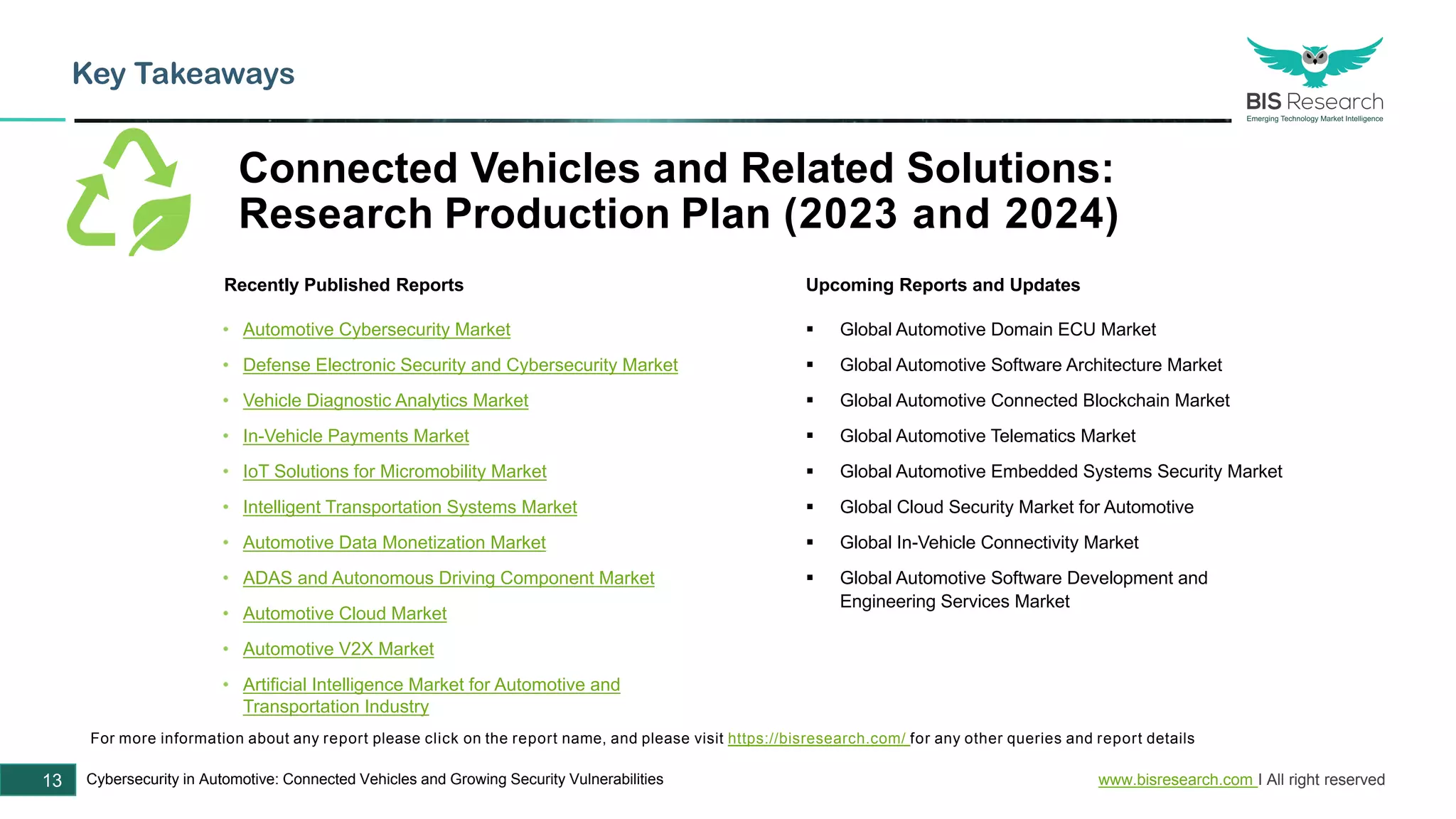 Cybersecurity in Automotive Connected Vehicles and Growing Security ...
