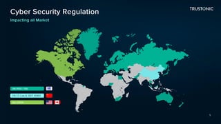 Cybersecurity in Automotive Connected Vehicles and Growing Security ...