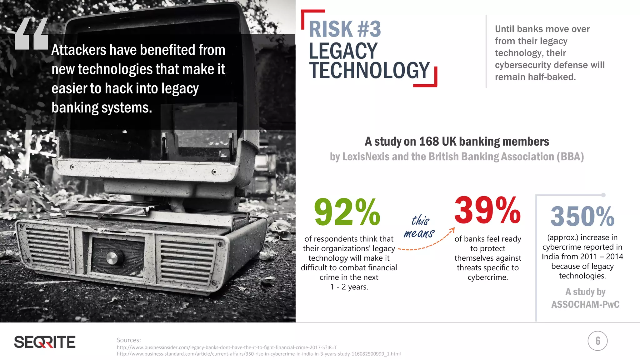 627
RISK #3
LEGACY
Until banks move over
from their legacy
technology, their
cybersecurity defense will
remain half-baked.
A study on 168 UK banking members
by LexisNexis and the British Banking Association (BBA)
92%of respondents think that
their organizations' legacy
technology will make it
difficult to combat financial
crime in the next
1 - 2 years.
39%of banks feel ready
to protect
themselves against
threats specific to
cybercrime.
this
means
Attackers have benefited from
new technologies that make it
easier to hack into legacy
banking systems.“
350%(approx.) increase in
cybercrime reported in
India from 2011 – 2014
because of legacy
technologies.
A study by
ASSOCHAM-PwC
6
TECHNOLOGY
Sources:
http://www.businessinsider.com/legacy-banks-dont-have-the-it-to-fight-financial-crime-2017-5?IR=T
http://www.business-standard.com/article/current-affairs/350-rise-in-cybercrime-in-india-in-3-years-study-116082500999_1.html
 