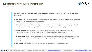 Cybersecurity Incident Handling & Response in Under 40 Minutes.pdf