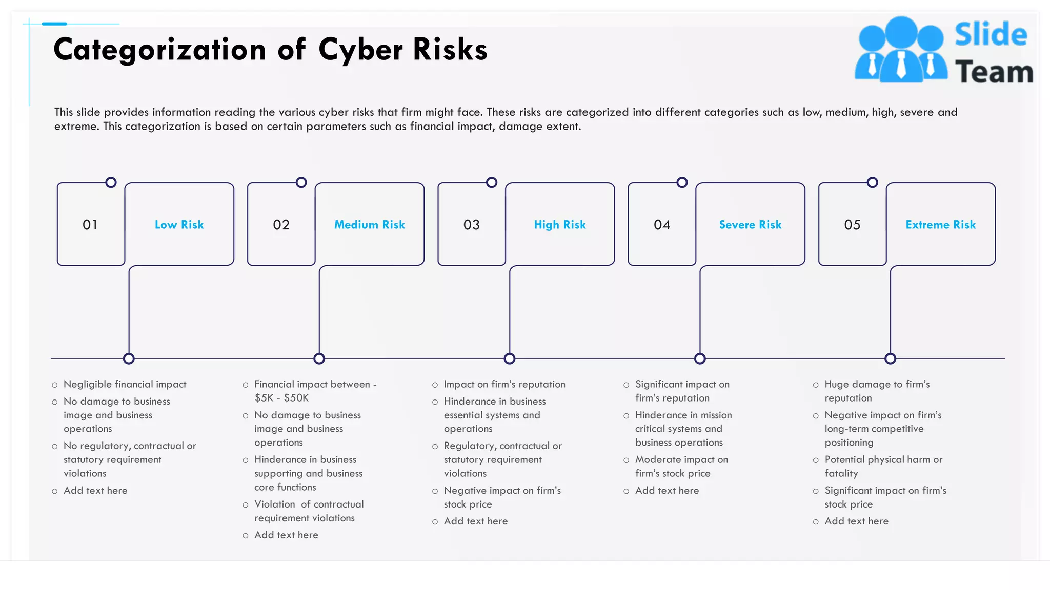 01 Low Risk 02 Medium Risk 03 High Risk 04 Severe Risk 05 Extreme Risk
o Negligible financial impact
o No damage to business
image and business
operations
o No regulatory, contractual or
statutory requirement
violations
o Add text here
o Financial impact between -
$5K - $50K
o No damage to business
image and business
operations
o Hinderance in business
supporting and business
core functions
o Violation of contractual
requirement violations
o Add text here
o Impact on firm’s reputation
o Hinderance in business
essential systems and
operations
o Regulatory, contractual or
statutory requirement
violations
o Negative impact on firm’s
stock price
o Add text here
o Significant impact on
firm’s reputation
o Hinderance in mission
critical systems and
business operations
o Moderate impact on
firm’s stock price
o Add text here
o Huge damage to firm’s
reputation
o Negative impact on firm’s
long-term competitive
positioning
o Potential physical harm or
fatality
o Significant impact on firm’s
stock price
o Add text here
Categorization of Cyber Risks
11
This slide provides information reading the various cyber risks that firm might face. These risks are categorized into different categories such as low, medium, high, severe and
extreme. This categorization is based on certain parameters such as financial impact, damage extent.
This slide is 100% editable. Adapt it to your needs and capture your audience's attention.
 