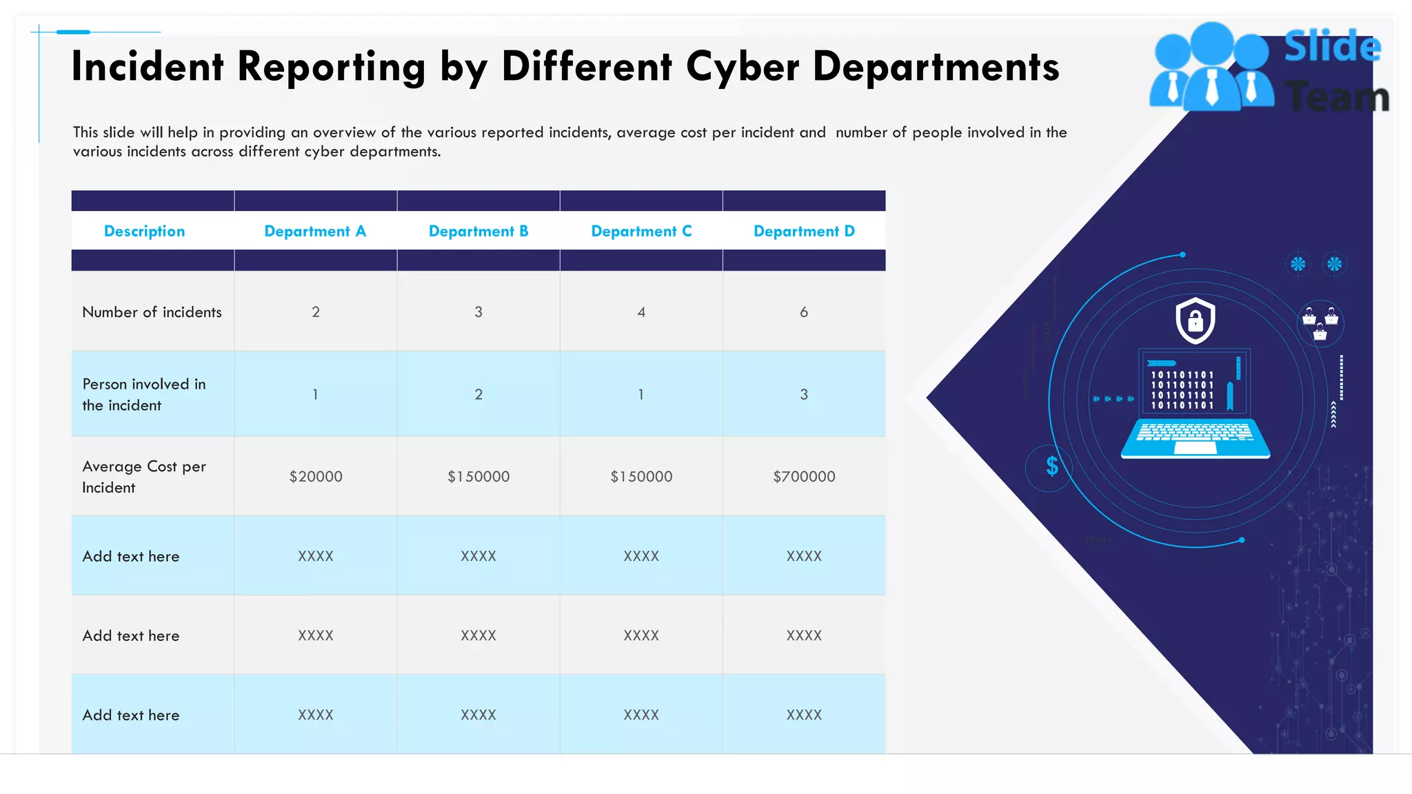 Incident Reporting by Different Cyber Departments
17
This slide will help in providing an overview of the various reported incidents, average cost per incident and number of people involved in the
various incidents across different cyber departments.
Description Department A Department B Department C Department D
Number of incidents 2 3 4 6
Person involved in
the incident
1 2 1 3
Average Cost per
Incident
$20000 $150000 $150000 $700000
Add text here XXXX XXXX XXXX XXXX
Add text here XXXX XXXX XXXX XXXX
Add text here XXXX XXXX XXXX XXXX
Description Department A Department B Department C Department D
This slide is 100% editable. Adapt it to your needs and capture your audience's attention.
 