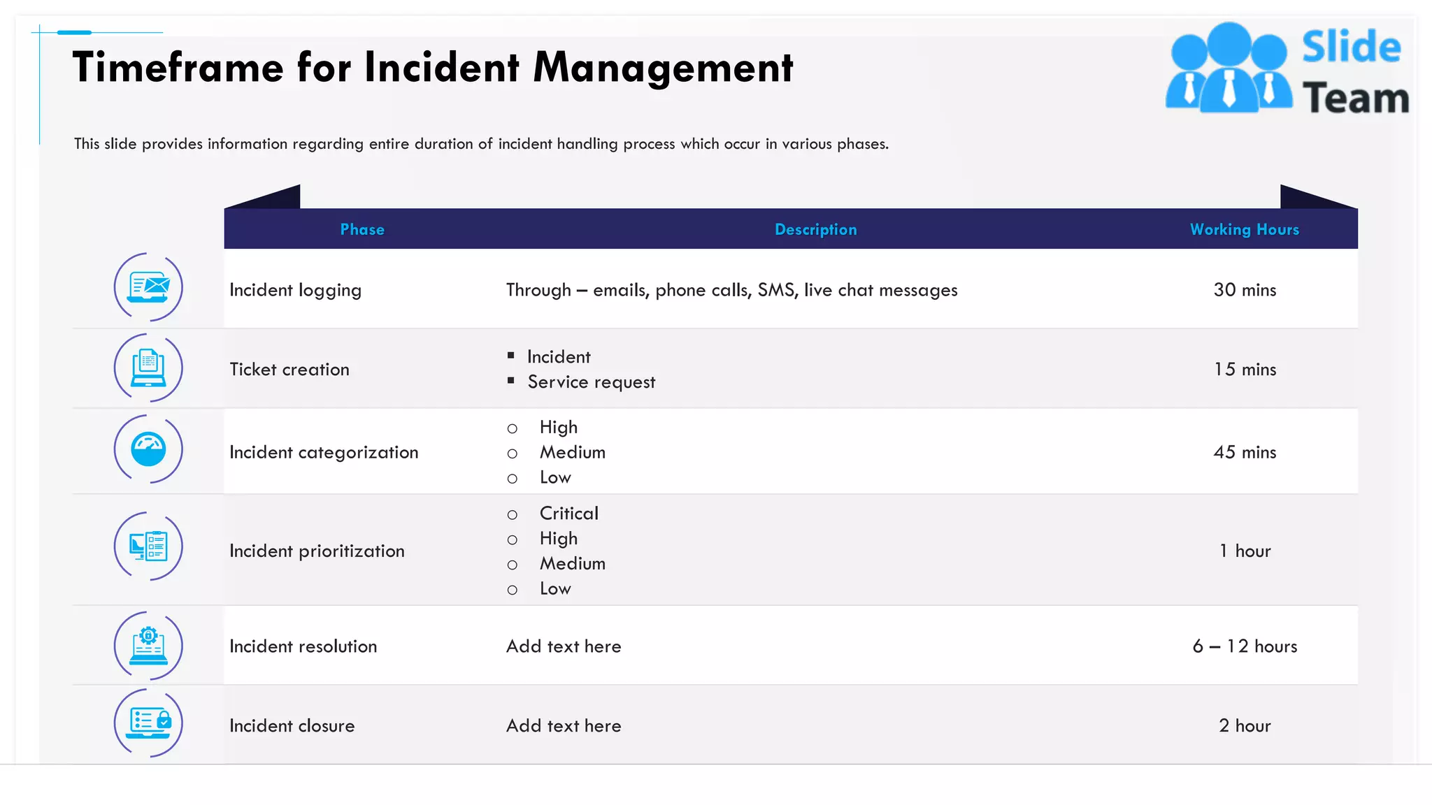 Timeframe for Incident Management
18
Phase Description Working Hours
Incident logging Through – emails, phone calls, SMS, live chat messages 30 mins
Ticket creation
▪ Incident
▪ Service request
15 mins
Incident categorization
o High
o Medium
o Low
45 mins
Incident prioritization
o Critical
o High
o Medium
o Low
1 hour
Incident resolution Add text here 6 – 12 hours
Incident closure Add text here 2 hour
This slide provides information regarding entire duration of incident handling process which occur in various phases.
This slide is 100% editable. Adapt it to your needs and capture your audience's attention.
 