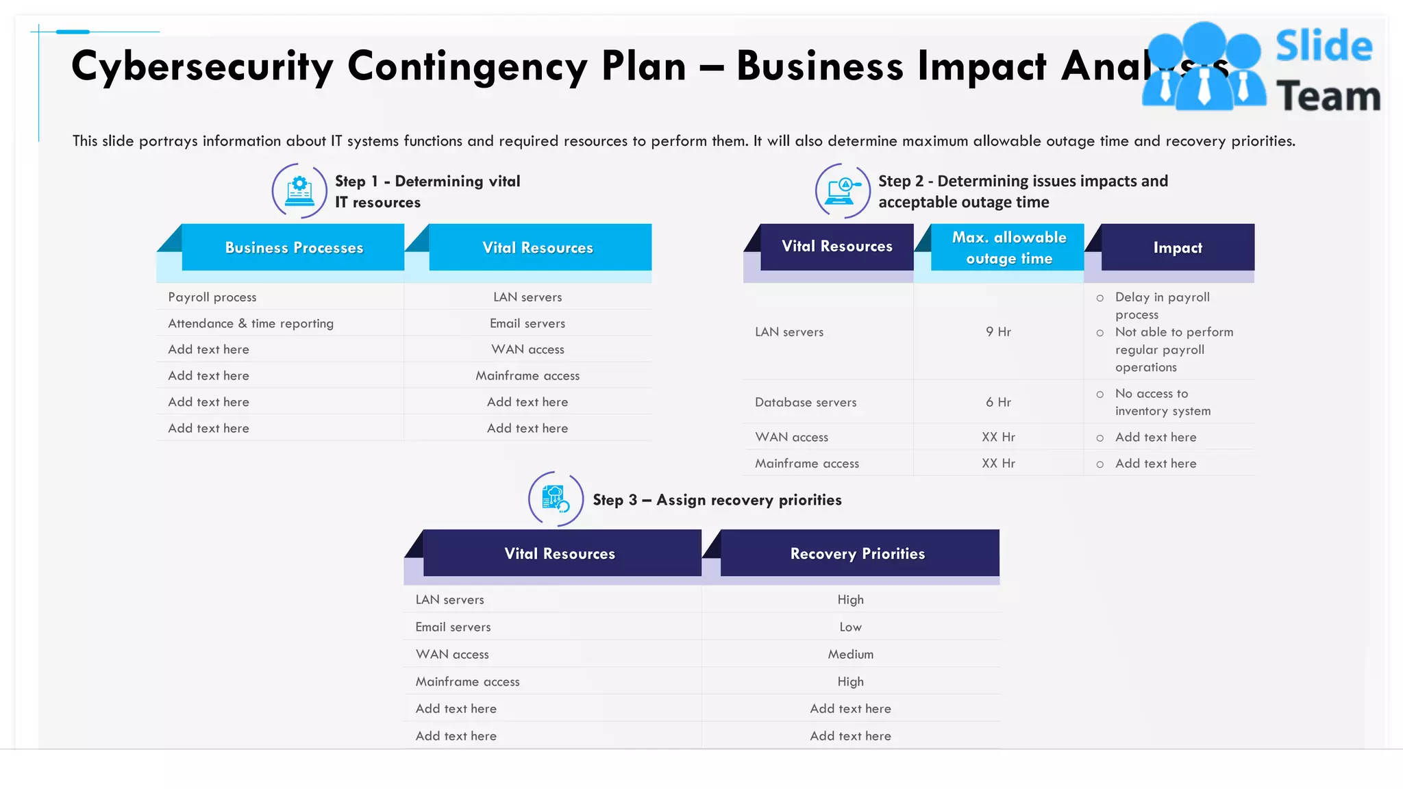 Cybersecurity Contingency Plan – Business Impact Analysis
21
LAN servers 9 Hr
o Delay in payroll
process
o Not able to perform
regular payroll
operations
Database servers 6 Hr
o No access to
inventory system
WAN access XX Hr o Add text here
Mainframe access XX Hr o Add text here
Payroll process LAN servers
Attendance & time reporting Email servers
Add text here WAN access
Add text here Mainframe access
Add text here Add text here
Add text here Add text here
Business Processes
LAN servers High
Email servers Low
WAN access Medium
Mainframe access High
Add text here Add text here
Add text here Add text here
Vital Resources Recovery Priorities
Step 1 - Determining vital
IT resources
This slide portrays information about IT systems functions and required resources to perform them. It will also determine maximum allowable outage time and recovery priorities.
Vital Resources Vital Resources
Max. allowable
outage time
Impact
Step 2 - Determining issues impacts and
acceptable outage time
Step 3 – Assign recovery priorities
This slide is 100% editable. Adapt it to your needs and capture your audience's attention.
 