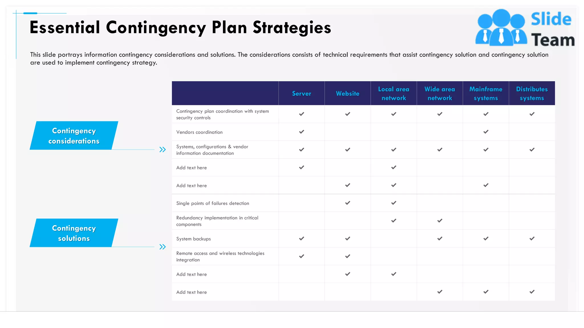 Essential Contingency Plan Strategies
26
Server Website
Local area
network
Wide area
network
Mainframe
systems
Distributes
systems
Contingency plan coordination with system
security controls
✔ ✔ ✔ ✔ ✔ ✔
Vendors coordination ✔ ✔
Systems, configurations & vendor
information documentation
✔ ✔ ✔ ✔ ✔ ✔
Add text here ✔ ✔
Add text here ✔ ✔ ✔
Single points of failures detection ✔ ✔
Redundancy implementation in critical
components
✔ ✔
System backups ✔ ✔ ✔ ✔ ✔
Remote access and wireless technologies
integration
✔ ✔
Add text here ✔ ✔
Add text here ✔ ✔ ✔
This slide portrays information contingency considerations and solutions. The considerations consists of technical requirements that assist contingency solution and contingency solution
are used to implement contingency strategy.
Contingency
considerations
Contingency
solutions
This slide is 100% editable. Adapt it to your needs and capture your audience's attention.
 