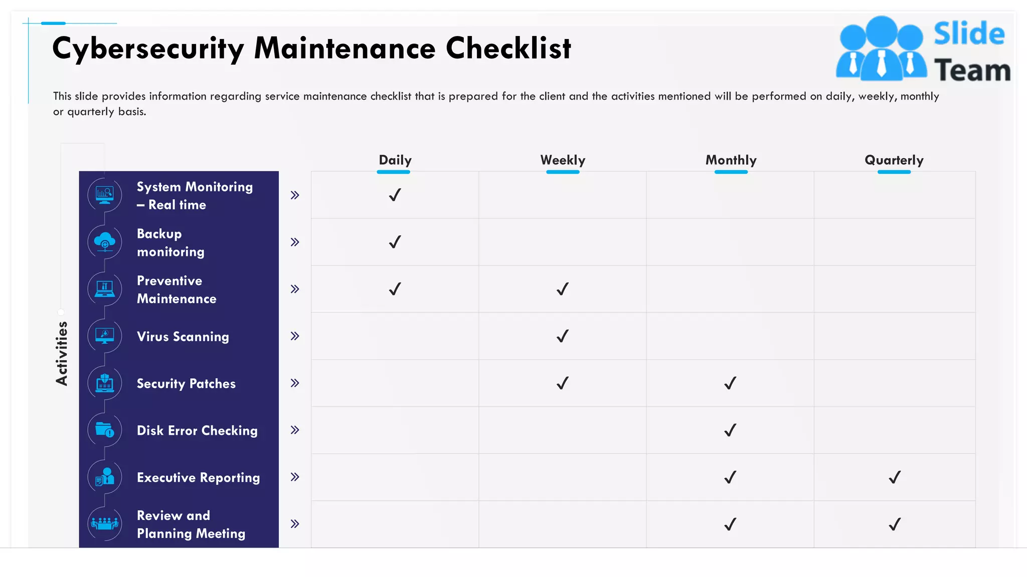 Cybersecurity Maintenance Checklist
31
✔
✔
✔ ✔
✔
✔ ✔
✔
✔ ✔
✔ ✔
Activities
Daily Weekly Monthly Quarterly
System Monitoring
– Real time
Backup
monitoring
Preventive
Maintenance
Virus Scanning
Security Patches
Disk Error Checking
Executive Reporting
Review and
Planning Meeting
This slide provides information regarding service maintenance checklist that is prepared for the client and the activities mentioned will be performed on daily, weekly, monthly
or quarterly basis.
This slide is 100% editable. Adapt it to your needs and capture your audience's attention.
 