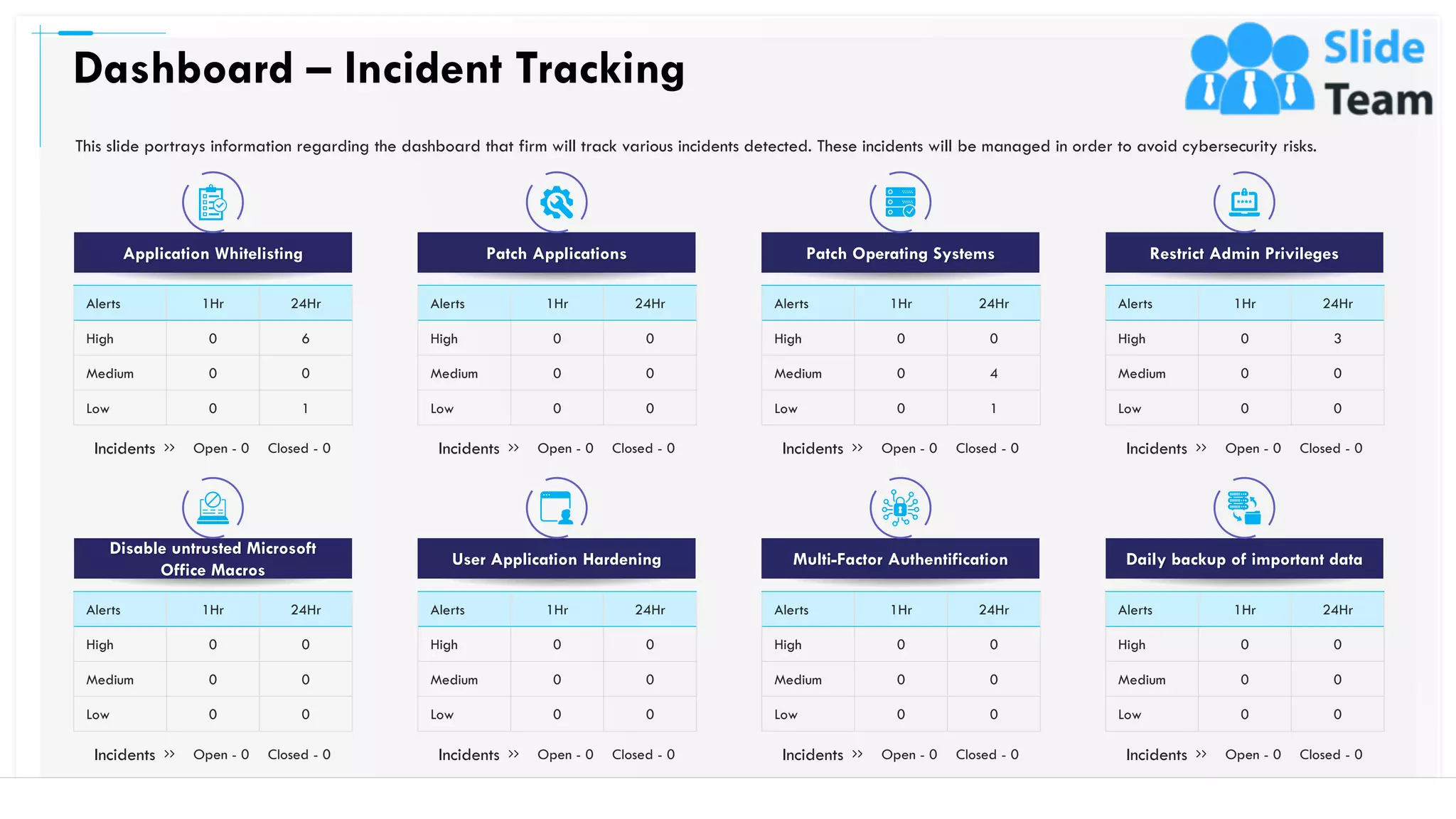 Alerts 1Hr 24Hr
High 0 6
Medium 0 0
Low 0 1
Dashboard – Incident Tracking
42
Application Whitelisting
This slide portrays information regarding the dashboard that firm will track various incidents detected. These incidents will be managed in order to avoid cybersecurity risks.
Patch Applications Patch Operating Systems Restrict Admin Privileges
Alerts 1Hr 24Hr
High 0 0
Medium 0 0
Low 0 0
Alerts 1Hr 24Hr
High 0 0
Medium 0 4
Low 0 1
Alerts 1Hr 24Hr
High 0 3
Medium 0 0
Low 0 0
Disable untrusted Microsoft
Office Macros
User Application Hardening Multi-Factor Authentification Daily backup of important data
Incidents Open - 0 Closed - 0 Incidents Open - 0 Closed - 0 Incidents Open - 0 Closed - 0 Incidents Open - 0 Closed - 0
Alerts 1Hr 24Hr
High 0 0
Medium 0 0
Low 0 0
Alerts 1Hr 24Hr
High 0 0
Medium 0 0
Low 0 0
Alerts 1Hr 24Hr
High 0 0
Medium 0 0
Low 0 0
Alerts 1Hr 24Hr
High 0 0
Medium 0 0
Low 0 0
Incidents Open - 0 Closed - 0 Incidents Open - 0 Closed - 0 Incidents Open - 0 Closed - 0 Incidents Open - 0 Closed - 0
This slide is 100% editable. Adapt it to your needs and capture your audience's attention.
 