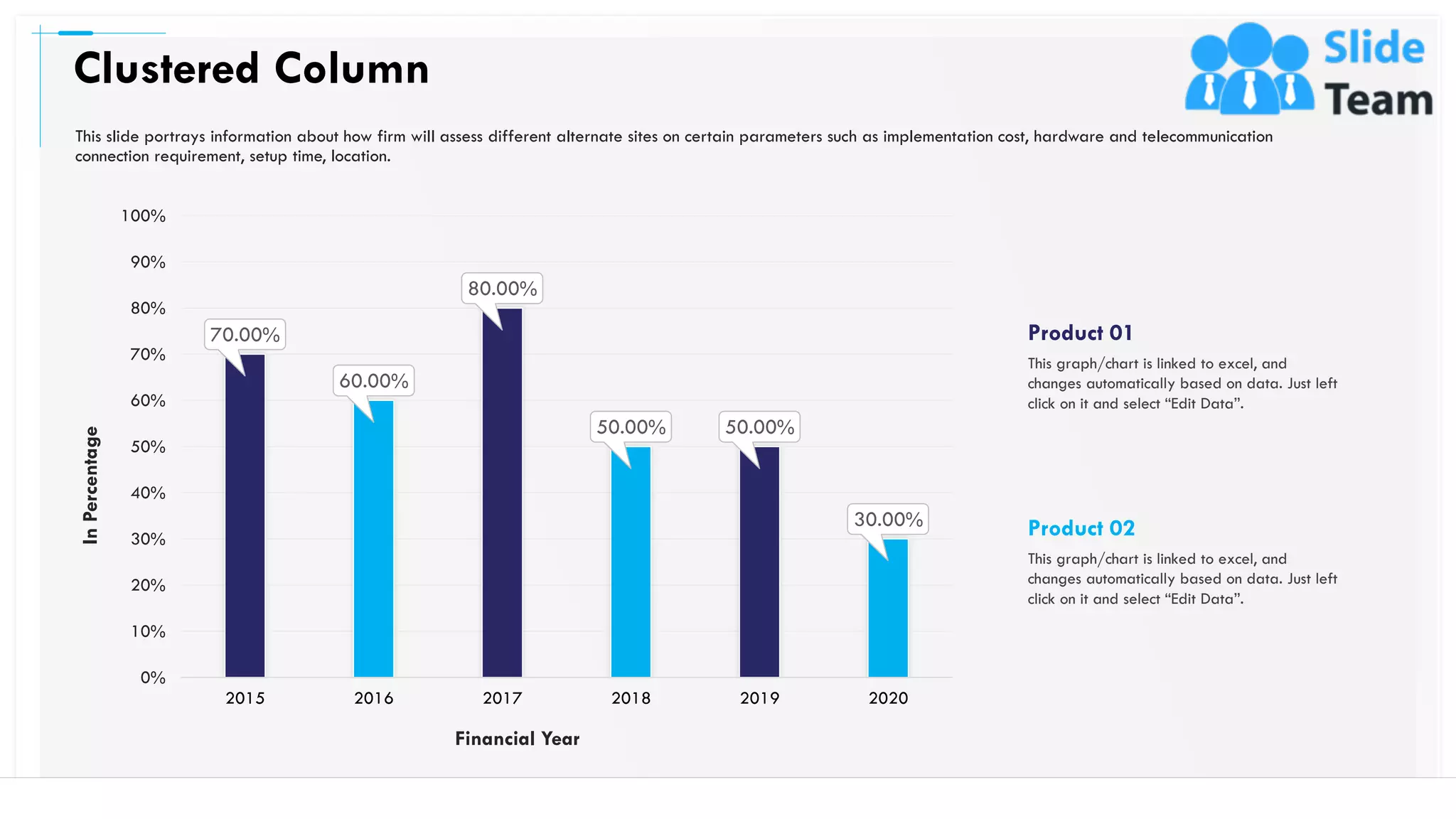 Clustered Column
49
70.00%
60.00%
80.00%
50.00% 50.00%
30.00%
0%
10%
20%
30%
40%
50%
60%
70%
80%
90%
100%
2015 2016 2017 2018 2019 2020
InPercentage
Financial Year
Product 01
This graph/chart is linked to excel, and
changes automatically based on data. Just left
click on it and select “Edit Data”.
Product 02
This graph/chart is linked to excel, and
changes automatically based on data. Just left
click on it and select “Edit Data”.
This slide portrays information about how firm will assess different alternate sites on certain parameters such as implementation cost, hardware and telecommunication
connection requirement, setup time, location.
 