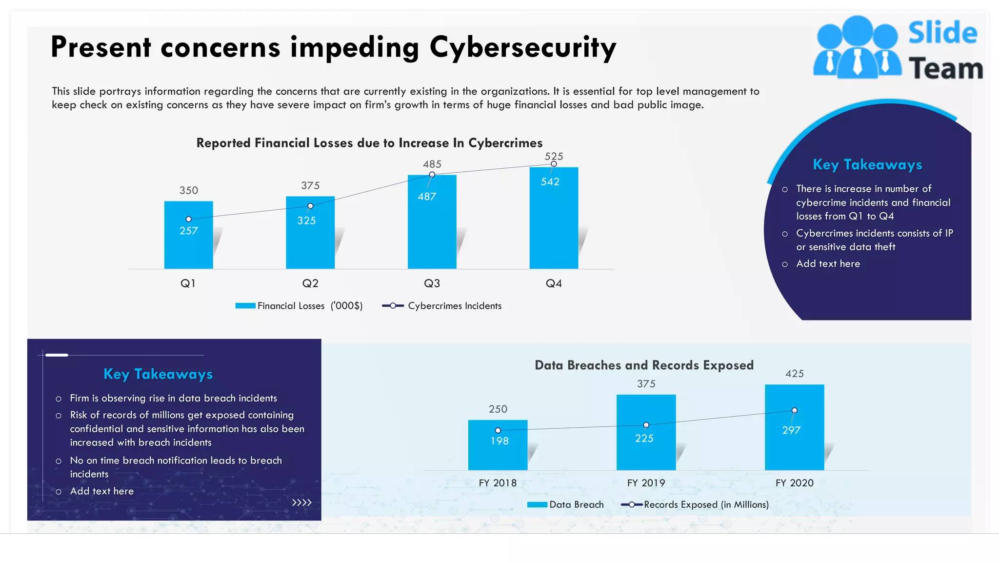 Present concerns impeding Cybersecurity
5
Key Takeaways
o There is increase in number of
cybercrime incidents and financial
losses from Q1 to Q4
o Cybercrimes incidents consists of IP
or sensitive data theft
o Add text here
Data Breaches and Records Exposed
Reported Financial Losses due to Increase In Cybercrimes
350 375
485
525
257
325
487
542
Q1 Q2 Q3 Q4
Financial Losses ('000$) Cybercrimes Incidents
This slide portrays information regarding the concerns that are currently existing in the organizations. It is essential for top level management to
keep check on existing concerns as they have severe impact on firm’s growth in terms of huge financial losses and bad public image.
Key Takeaways
o Firm is observing rise in data breach incidents
o Risk of records of millions get exposed containing
confidential and sensitive information has also been
increased with breach incidents
o No on time breach notification leads to breach
incidents
o Add text here
250
375
425
198 225
297
FY 2018 FY 2019 FY 2020
Data Breach Records Exposed (in Millions)
This slide is 100% editable. Adapt it to your needs and capture your audience's attention.
 