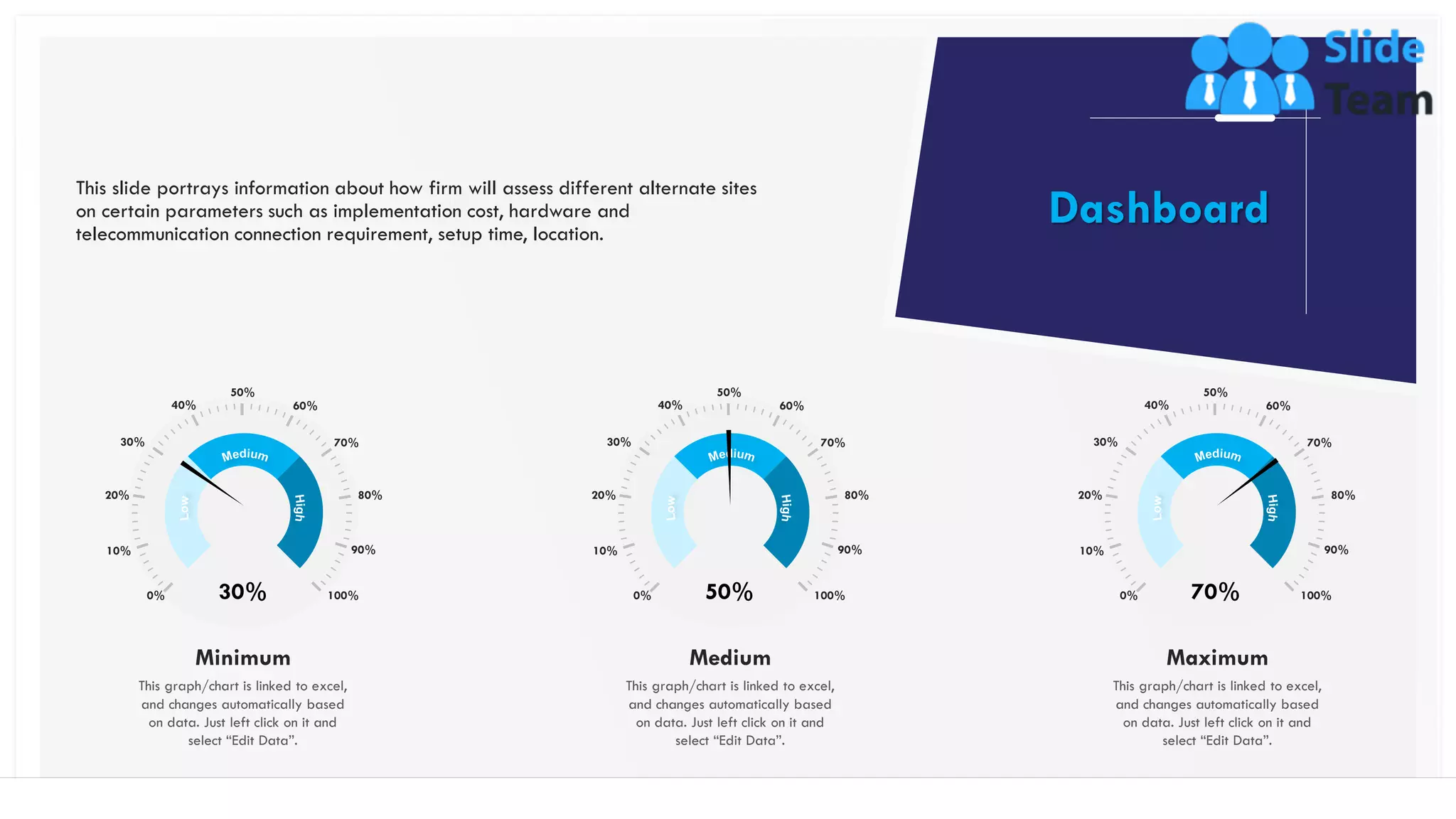 This slide portrays information about how firm will assess different alternate sites
on certain parameters such as implementation cost, hardware and
telecommunication connection requirement, setup time, location.
Dashboard
50
Minimum
This graph/chart is linked to excel,
and changes automatically based
on data. Just left click on it and
select “Edit Data”.
0%
20%
50%
10%
30%
30% 100%
90%
80%
70%
60%40%
Medium
This graph/chart is linked to excel,
and changes automatically based
on data. Just left click on it and
select “Edit Data”.
0%
20%
50%
10%
30%
100%
90%
80%
70%
60%40%
50%
Maximum
This graph/chart is linked to excel,
and changes automatically based
on data. Just left click on it and
select “Edit Data”.
0%
20%
50%
10%
30%
100%
90%
80%
70%
60%40%
70%
 