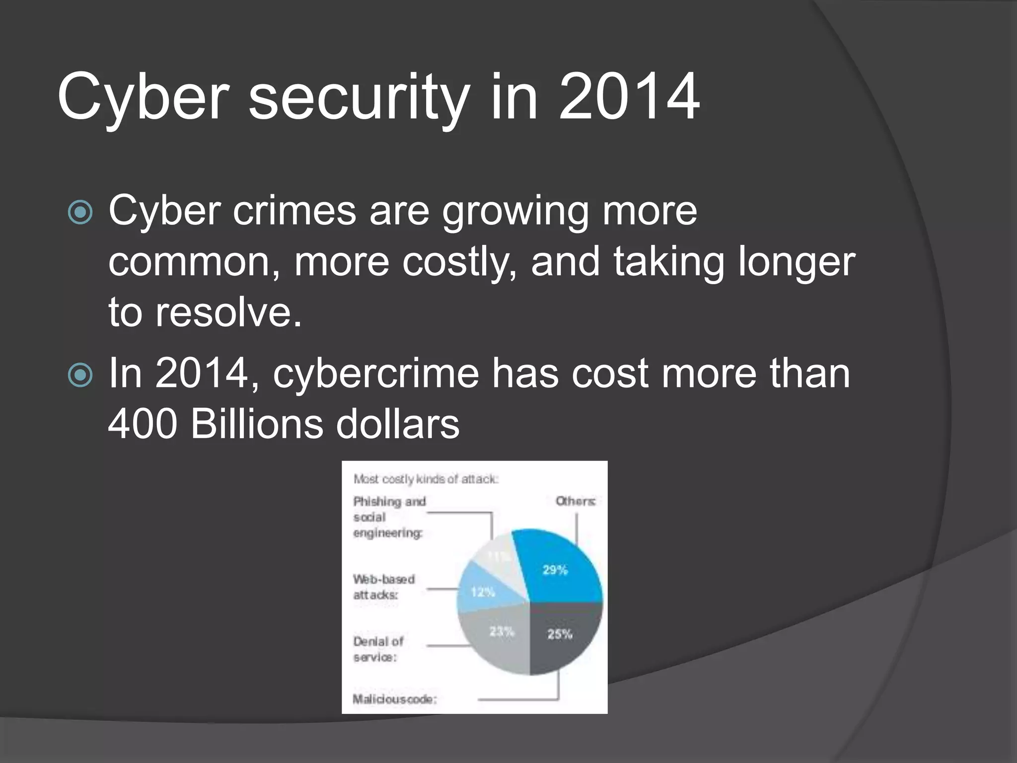 Cyber security in 2014
 Cyber crimes are growing more
common, more costly, and taking longer
to resolve.
 In 2014, cybercrime has cost more than
400 Billions dollars
 