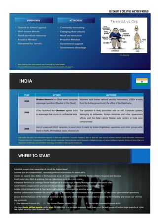 BE SMART & CREATIVE IN CYBER WORLD
 