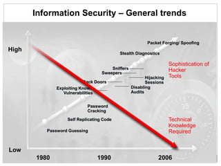 Cyber Security – Indian Perspective.pptx
