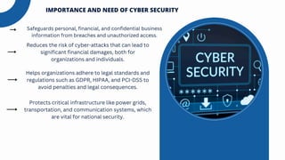 CYBER SECURITY IN DIGITAL AGE UNDERSTAND THE CYBER WORLD | PDF