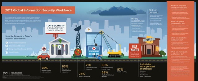 Cyber Security Infographic | PPT