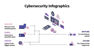 Cybersecurity Infographics
MERCURY
Mercury is the
smallest planet
JUPITER
Jupiter is the
biggest planet
VENUS
Venus has a
beautiful name
SATURN
Yes, Saturn is the
ringed one
NEPTUNE
It’s the farthest
planet
 