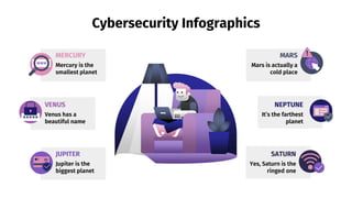 JUPITER
Jupiter is the
biggest planet
SATURN
Yes, Saturn is the
ringed one
Cybersecurity Infographics
MERCURY
Mercury is the
smallest planet
MARS
Mars is actually a
cold place
VENUS
Venus has a
beautiful name
NEPTUNE
It’s the farthest
planet
 