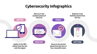 Cybersecurity Infographics
Jupiter is the fifth
planet from the Sun
and the largest
JUPITER
Mercury is the
smallest planet of
them all
MERCURY
Venus is the second
planet from the Sun. It
has a beautiful name
VENUS
Neptune is the
farthest planet from
the Sun
NEPTUNE
 