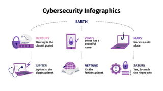 Cybersecurity Infographics
MERCURY
Mercury is the
closest planet
MARS
Mars is a cold
place
JUPITER
Jupiter is the
biggest planet
SATURN
Yes, Saturn is
the ringed one
VENUS
Venus has a
beautiful
name
NEPTUNE
It’s the
farthest planet
EARTH
 