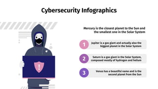 Cybersecurity Infographics
Jupiter is a gas giant and actually also the
biggest planet in the Solar System
1
Saturn is a gas giant in the Solar System,
composed mostly of hydrogen and helium
2
Venus has a beautiful name and is the
second planet from the Sun
3
Mercury is the closest planet to the Sun and
the smallest one in the Solar System
 