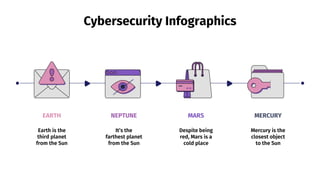 Cybersecurity Infographics
EARTH
Earth is the
third planet
from the Sun
NEPTUNE
It’s the
farthest planet
from the Sun
MARS
Despite being
red, Mars is a
cold place
Mercury is the
closest object
to the Sun
MERCURY
 