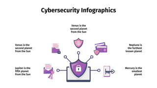 Cybersecurity Infographics
Jupiter is the
fifth planet
from the Sun
Mercury is the
smallest
planet
Venus is the
second planet
from the Sun
Neptune is
the farthest
known planet
Venus is the
second planet
from the Sun
 