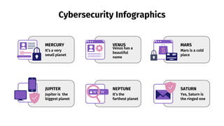 Cybersecurity Infographics
MERCURY
It’s a very
small planet
MARS
Mars is a cold
place
JUPITER
Jupiter is the
biggest planet
SATURN
Yes, Saturn is
the ringed one
VENUS
Venus has a
beautiful
name
NEPTUNE
It’s the
farthest planet
 