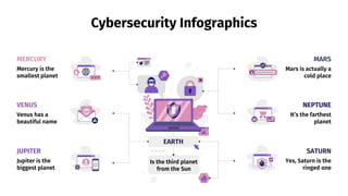 Cybersecurity Infographics
MERCURY
Mercury is the
smallest planet
MARS
Mars is actually a
cold place
JUPITER
Jupiter is the
biggest planet
SATURN
Yes, Saturn is the
ringed one
VENUS
Venus has a
beautiful name
NEPTUNE
It’s the farthest
planet
EARTH
Is the third planet
from the Sun
 