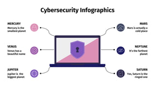 Cybersecurity Infographics
MERCURY
Mercury is the
smallest planet
MARS
Mars is actually a
cold place
JUPITER
Jupiter is the
biggest planet
SATURN
Yes, Saturn is the
ringed one
VENUS
Venus has a
beautiful name
NEPTUNE
It’s the farthest
planet
 