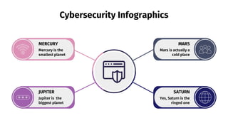 Cybersecurity Infographics
MARS
Mars is actually a
cold place
SATURN
Yes, Saturn is the
ringed one
MERCURY
Mercury is the
smallest planet
JUPITER
Jupiter is the
biggest planet
 
