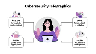 Cybersecurity Infographics
MERCURY
Mercury is the
smallest planet
MARS
Mars is actually
a cold place
JUPITER
Jupiter is the
biggest planet
SATURN
Yes, Saturn is
the ringed one
 