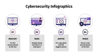 Cybersecurity Infographics
04
02
01 03
MERCURY
It's the
closest planet
to the Sun
MARS
Despite being
red, Mars is a
cold place
JUPITER
It's a gas giant
and the
biggest planet
VENUS
Venus is the
second planet
to the Sun
 