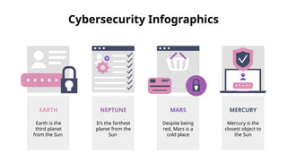 Cybersecurity Infographics by Slidesgo.pptx