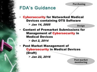 FDA’s Guidance
• Cybersecurity for Networked Medical
Devices containing OTS Software
Ø Jan 14, 2005
• Content of Premarket Submissions for
Management of Cybersecurity in
Medical Devices
Ø Oct 2, 2014
• Post Market Management of
Cybersecurity in Medical Devices
(Draft)
Ø Jan 22, 2016
Purchasing
Post market
monitoring
Design
 