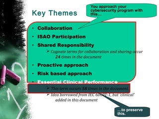 Key Themes
• Collaboration
• ISAO Participation
• Shared Responsibility
Ø Cognate terms for collaboration and sharing occur
24 times in the document
• Proactive approach
• Risk based approach
• Essential Clinical Performance
Ø This term occurs 58 times in the document
Ø Idea borrowed from IEC 60601-1, but ‘clinical’
added in this document
You approach your
cybersecurity program with
this…
…to preserve
this.
 