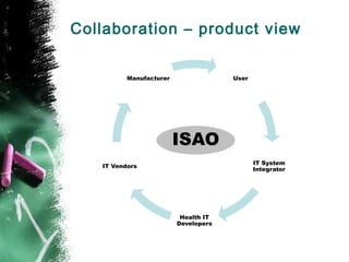 Collaboration – product view
User
IT System
Integrator
Health IT
Developers
IT Vendors
Manufacturer
ISAO
 