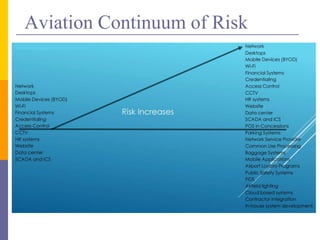 Cyber security in_next_gen_air_transportation_system_wo_video | PPTX