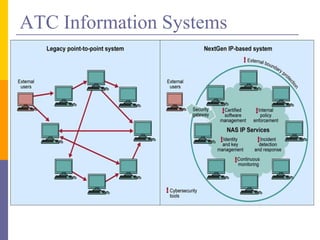 Cyber security in_next_gen_air_transportation_system_wo_video