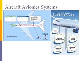 Cyber security in_next_gen_air_transportation_system_wo_video