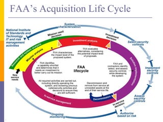 Cyber security in_next_gen_air_transportation_system_wo_video