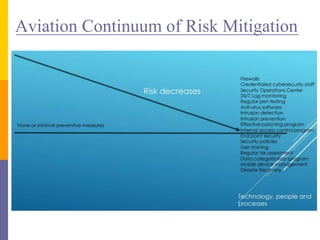 Cyber security in_next_gen_air_transportation_system_wo_video