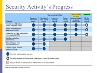Cyber security in_next_gen_air_transportation_system_wo_video