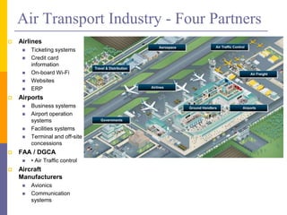 Cyber security in_next_gen_air_transportation_system_wo_video | PPT
