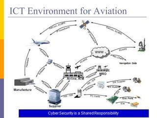 Cyber security in_next_gen_air_transportation_system_wo_video