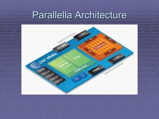 Parallella Architecture 
 