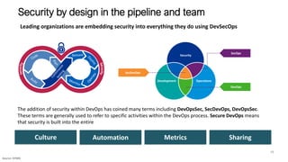 Cybersecurity in Oil & Gas Company | PDF