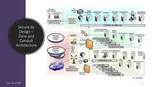 Cyber security in power sector | PPTX