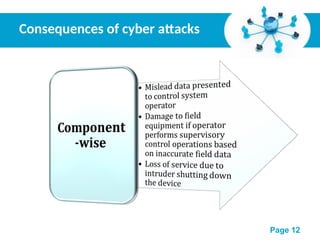 Persentation of Cyber Security in Smart Grid | PPT