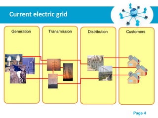 Persentation of Cyber Security in Smart Grid | PPT